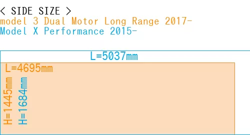 #model 3 Dual Motor Long Range 2017- + Model X Performance 2015-
